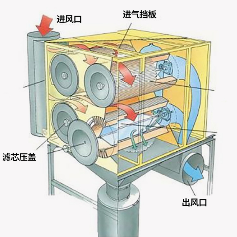 滤筒除尘器